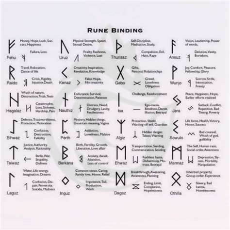 Norse Viking Bind Runes: Empowering Symbols for Personal Transformation